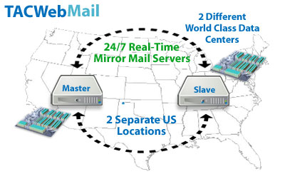 TACWeb Mail Servers