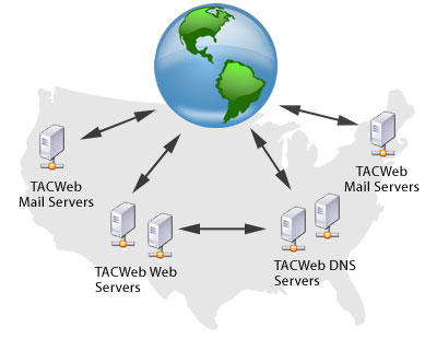 TACWeb Hosting Network